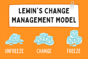 An Overview of Lewin’s Change Management Model